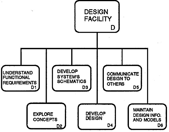 Metal Buildings Design Activities Image